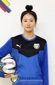 Choi Yu-ri (KOR)