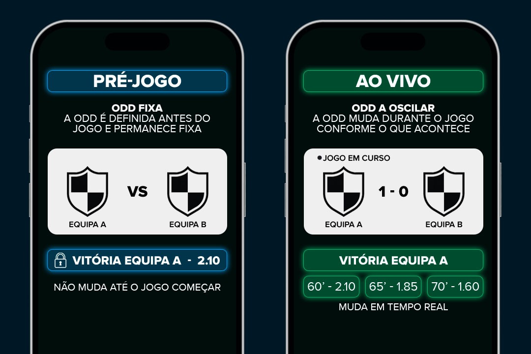 Ilustração de apostas pré-jogo e ao vivo: diferenças e vantagens