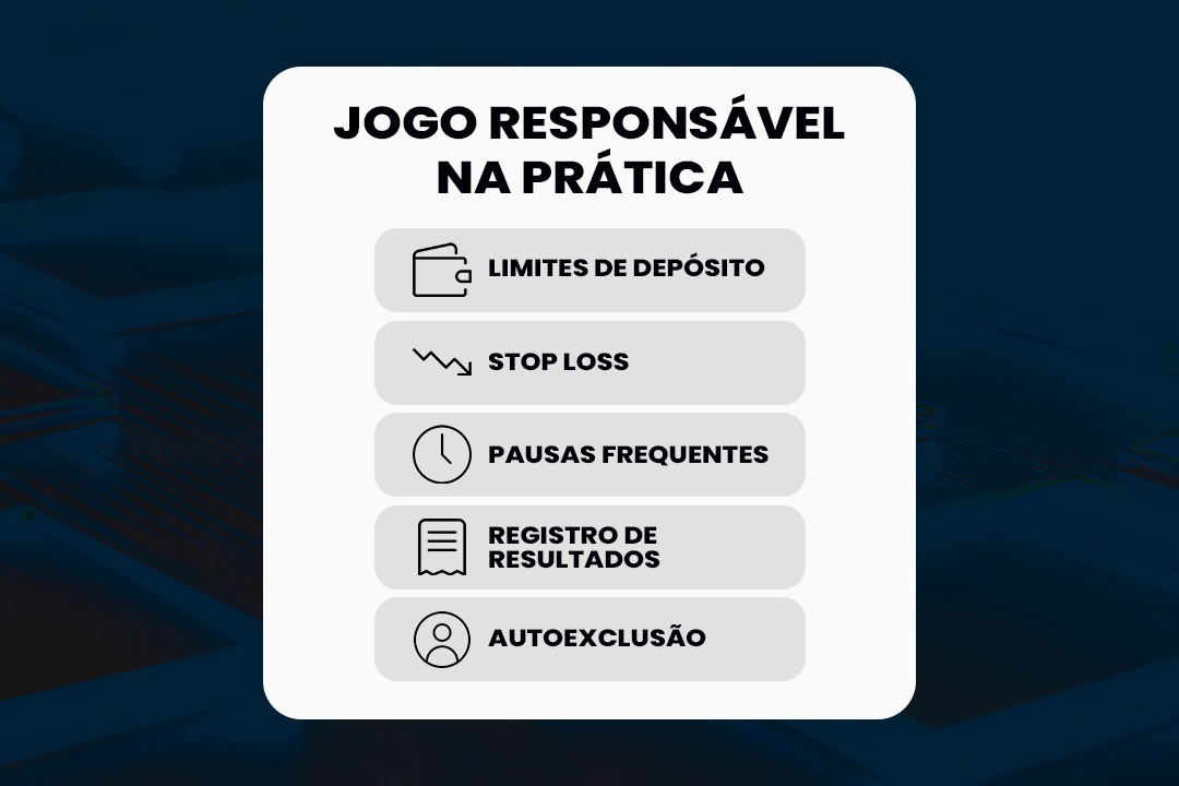 Jogo responsável na prática: limites de depósito, stop losses, pausas frequentes, registro de resultados e autoexclusão.