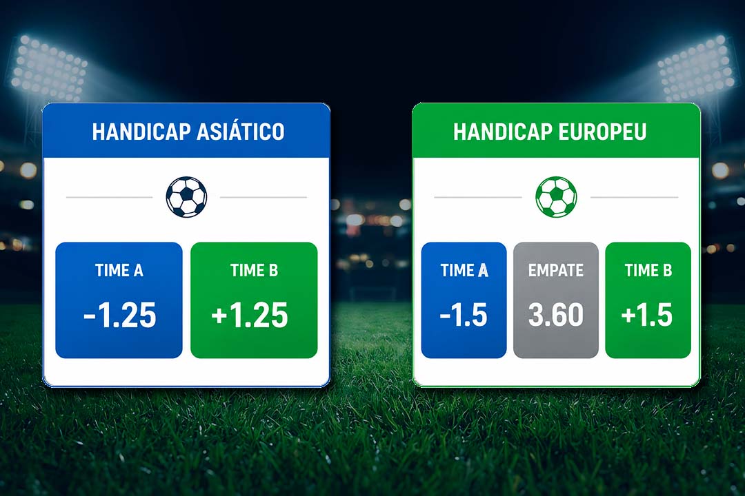 Comparação das opções de seleção entre o handicap asiático com dois caminhos e o europeu com três caminhos.