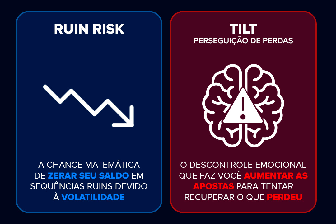 quadros com explicações sobre ruin risk (risco de quebra) e tilt