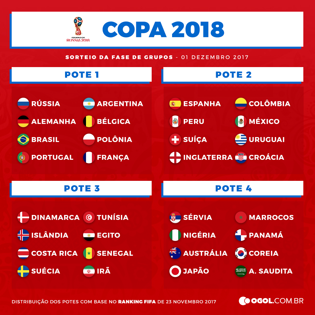 Resultado de imagem para potes copa do mundo 2018