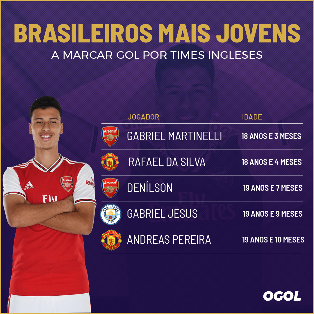 Seleção da Premier League: com Gabriel Martinelli, Arsenal domina time, gringolândia