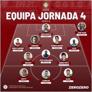 Srie A -Campeonato de Portugal