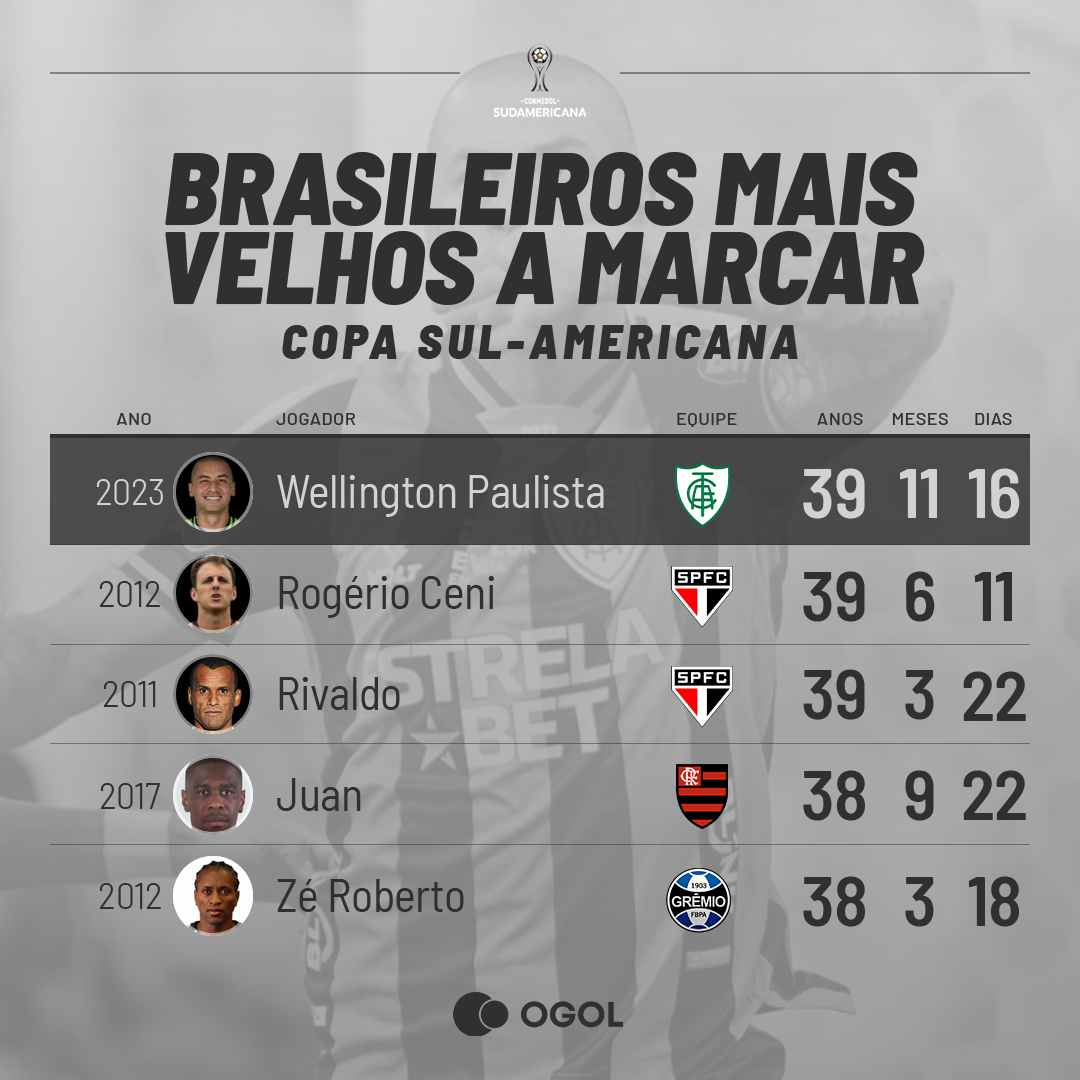 Seis campeões brasileiros, Nordeste 'intacto' e a divisão regional: um  raio-X do Sampaio na Série B 2022, sampaio corrêa