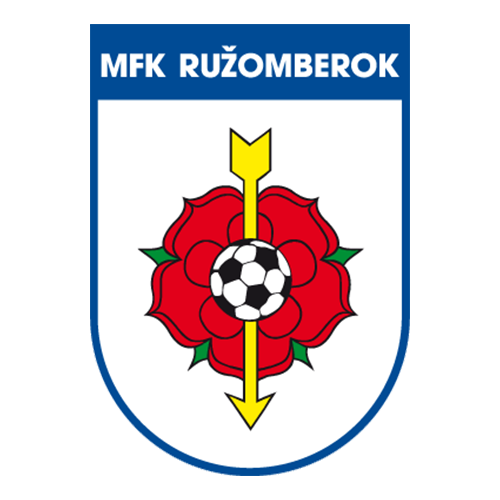 Ruzomberok